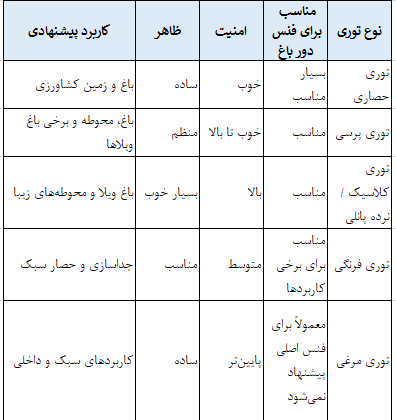جدول-مقایسه-توری-برای-باغ